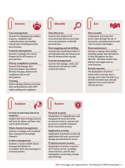 Data protection